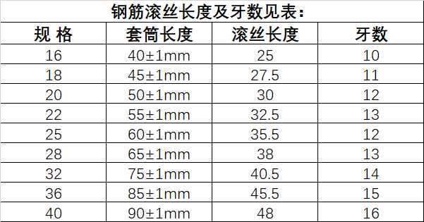 鋼筋等強度剝肋滾軋直螺紋連接技術(shù)規(guī)程